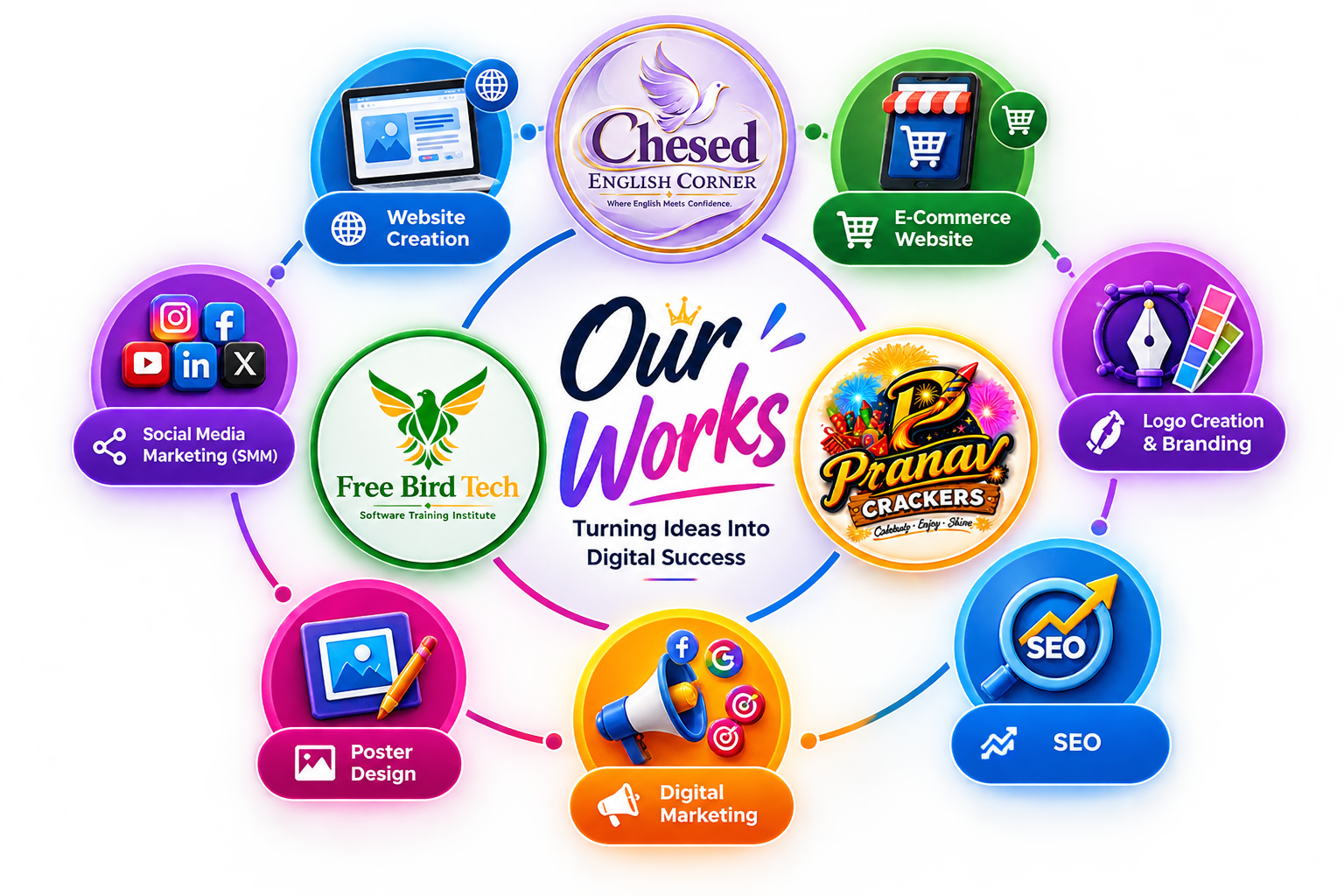 Digital Services by Orbinah Technologies
